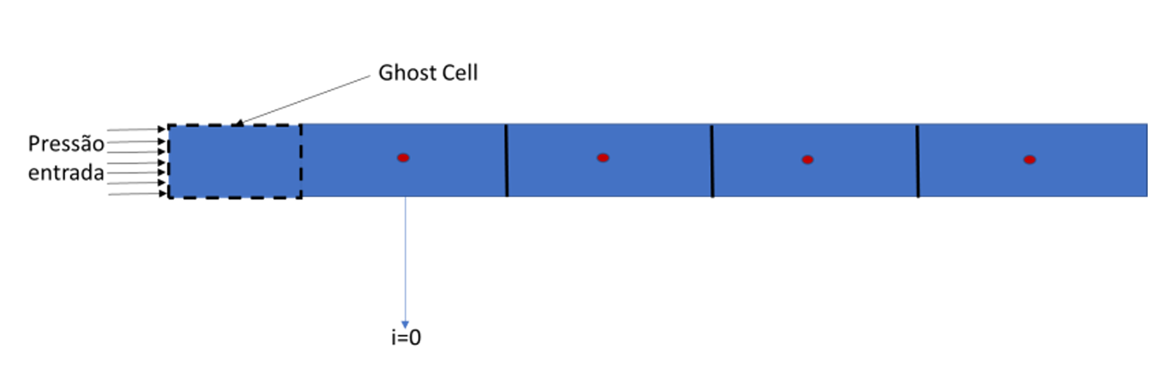 ghost-cell