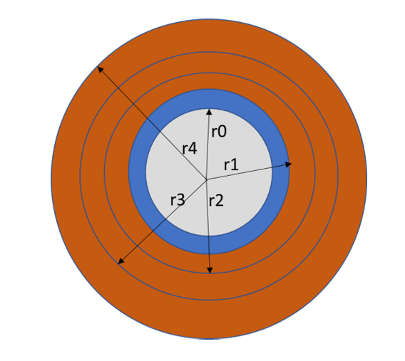 radial_heat_disc