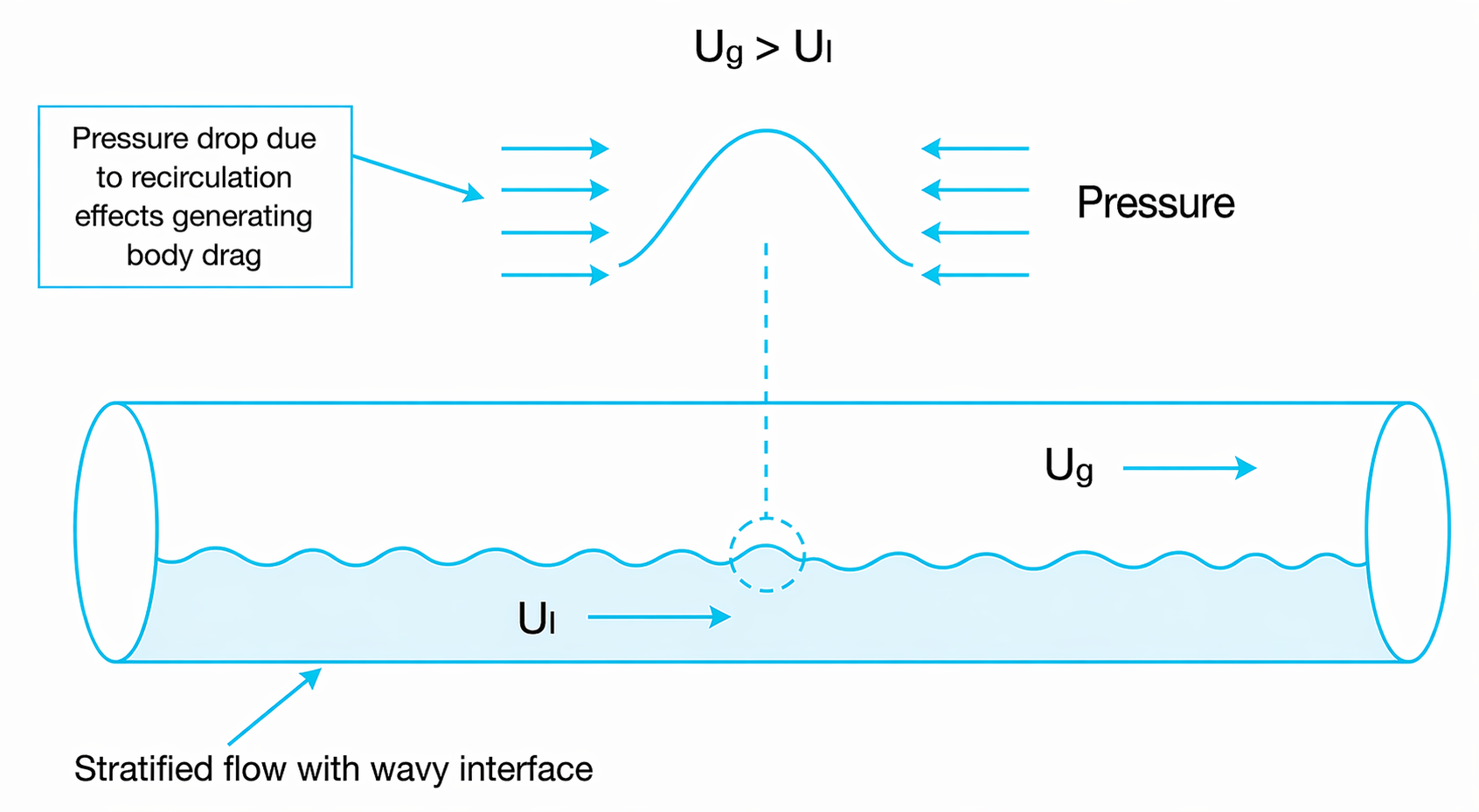 wavy_stratified